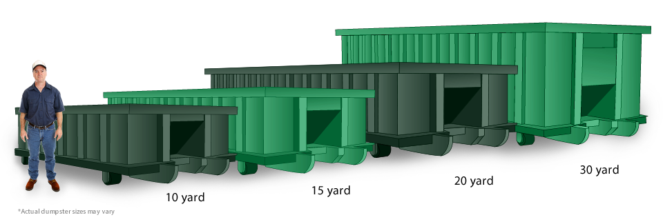 Greenville Dumpster Rental Sizes